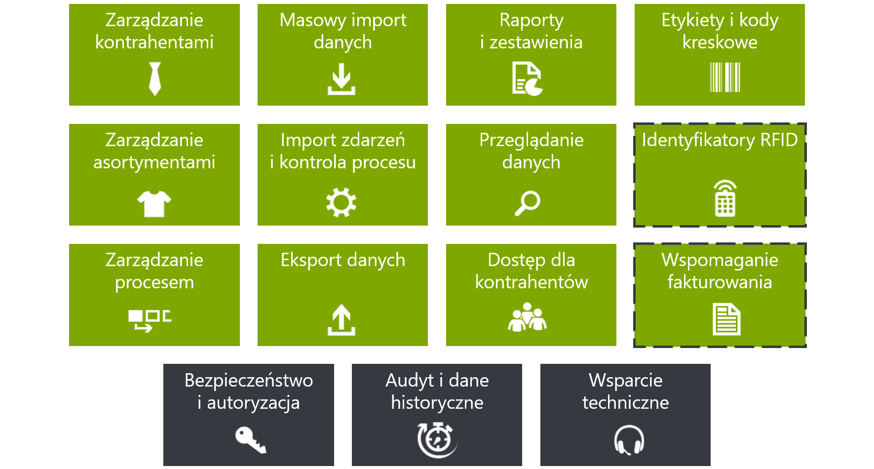 Architektura programu